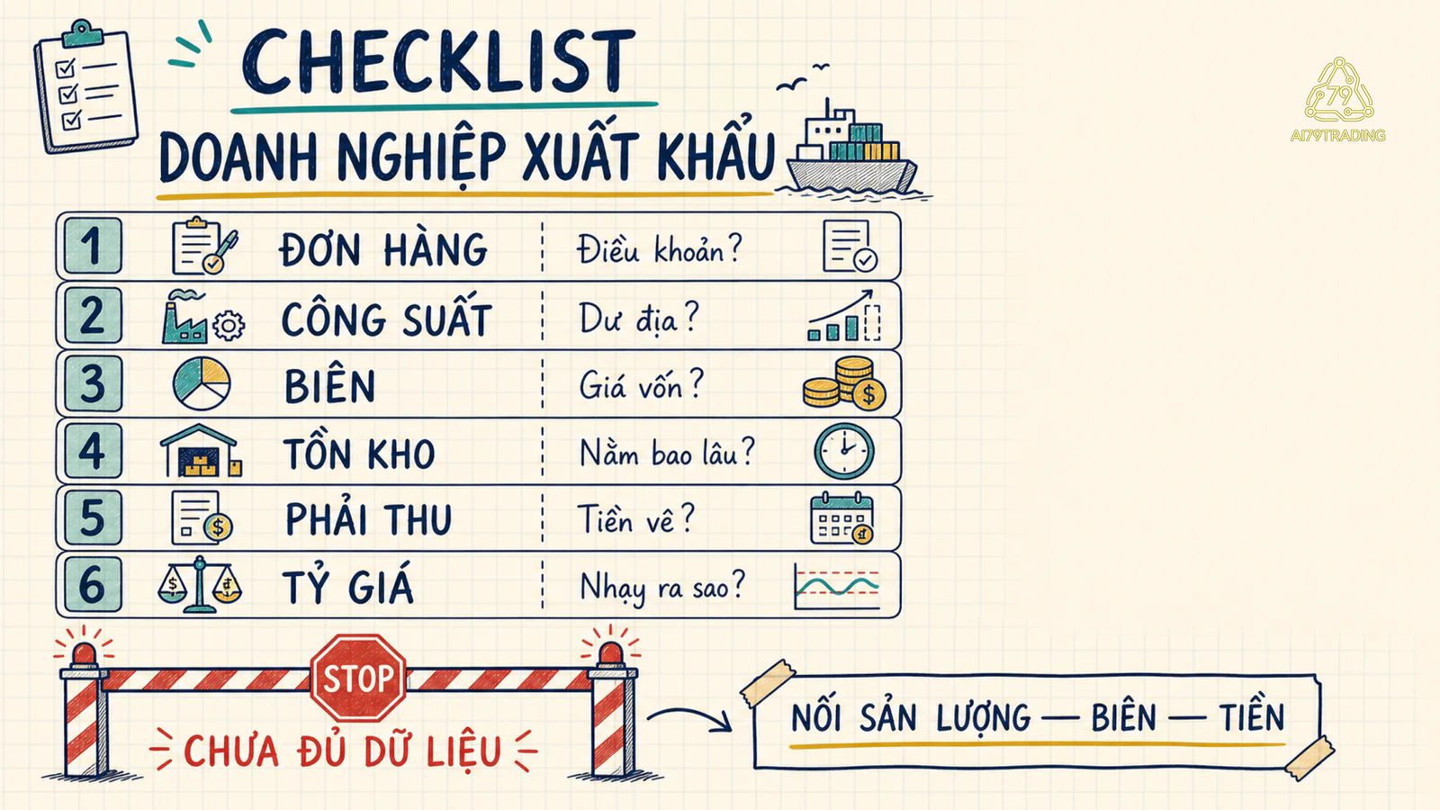Checklist kiểm tra đơn hàng sản xuất xuất khẩu