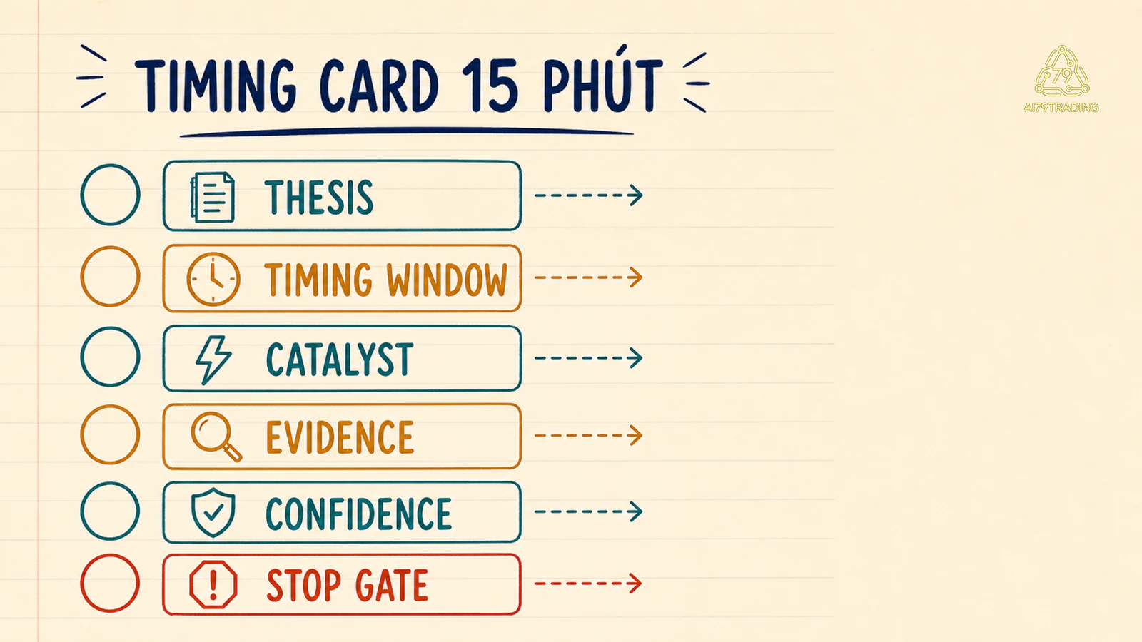 Checklist thesis timing bằng dữ liệu giả