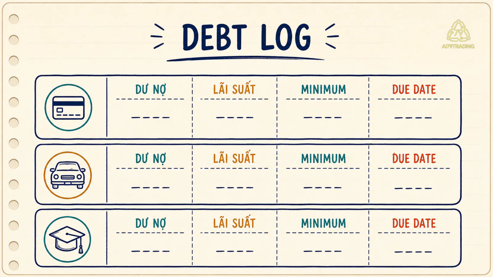 Debt log giả lập gồm dư nợ, lãi suất, minimum payment và ngày đến hạn