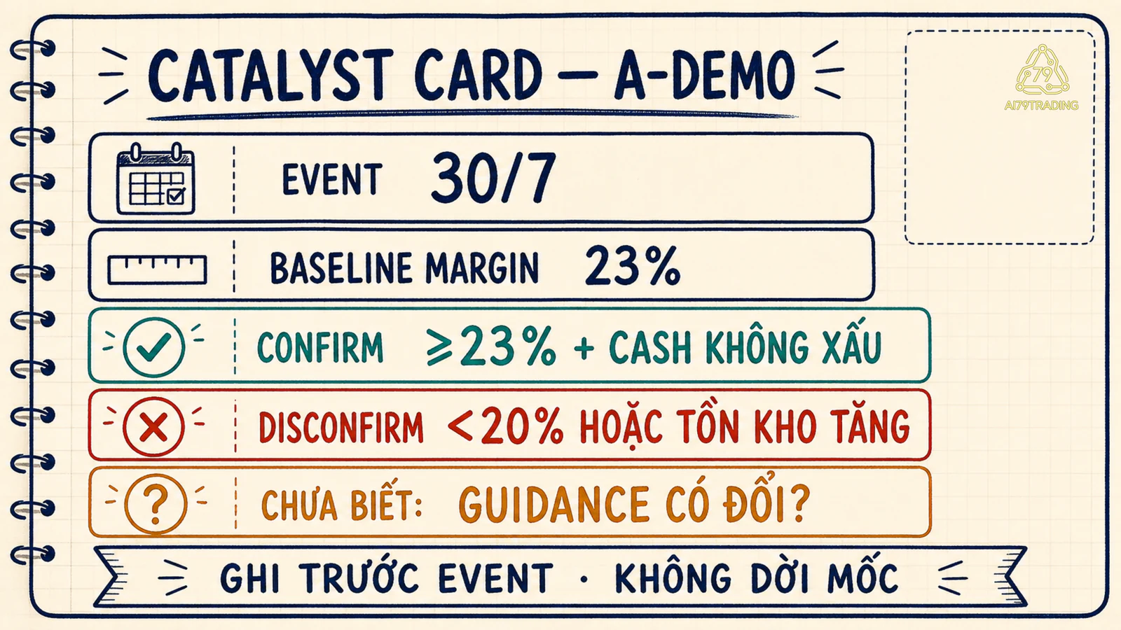 Catalyst evidence card A-demo với baseline 23 phần trăm, confirm, disconfirm và điều chưa biết