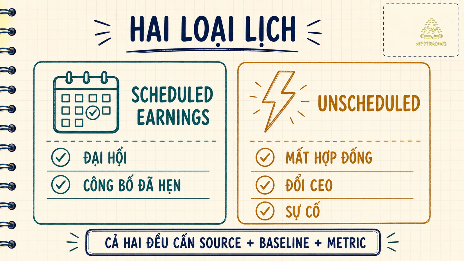Hai nhóm catalyst có lịch và không có lịch cùng nguyên tắc cần nguồn và metric