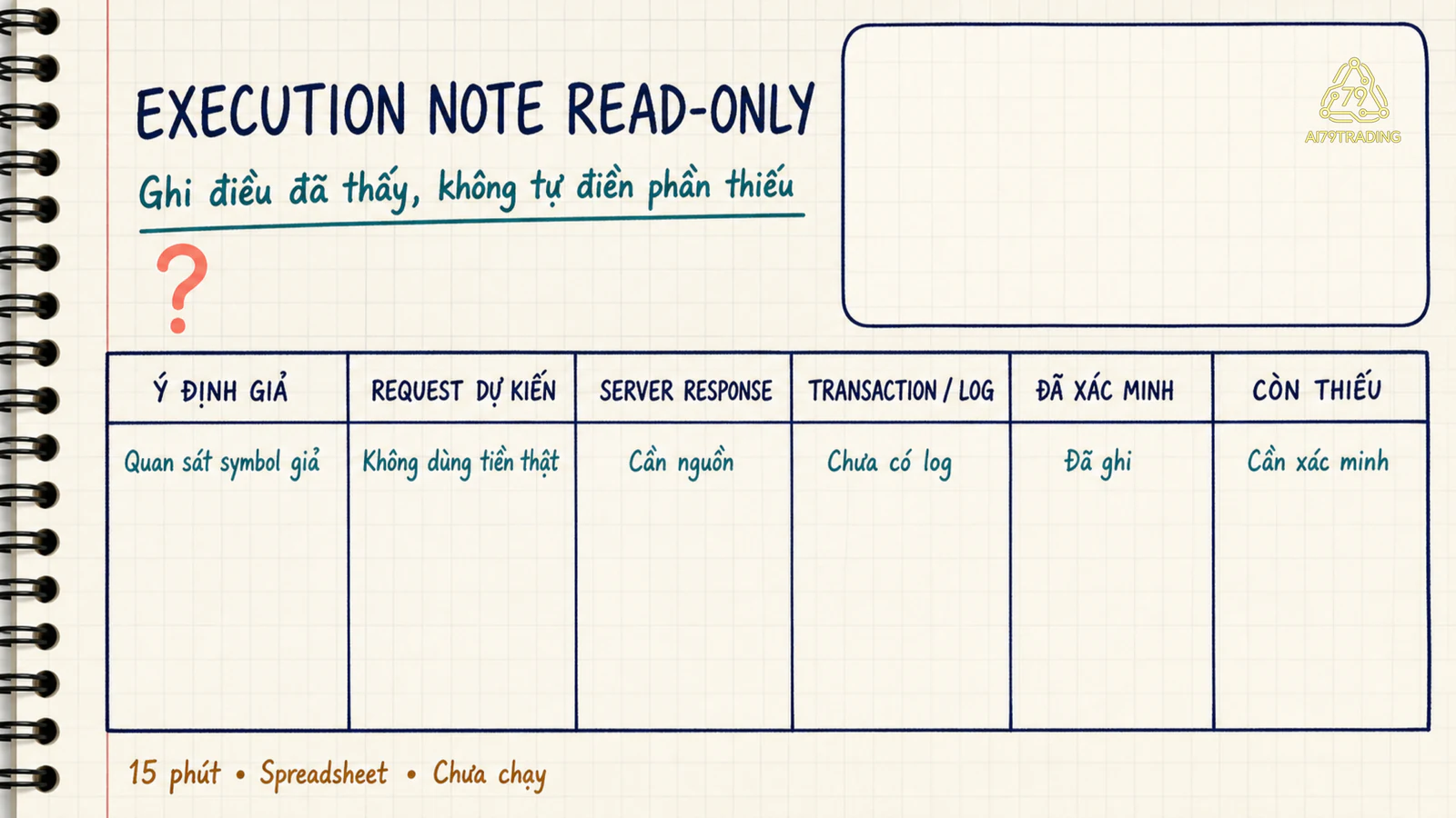 Worksheet sáu cột cho ý định giả, request, response, transaction hoặc log, điều xác minh và điều còn thiếu