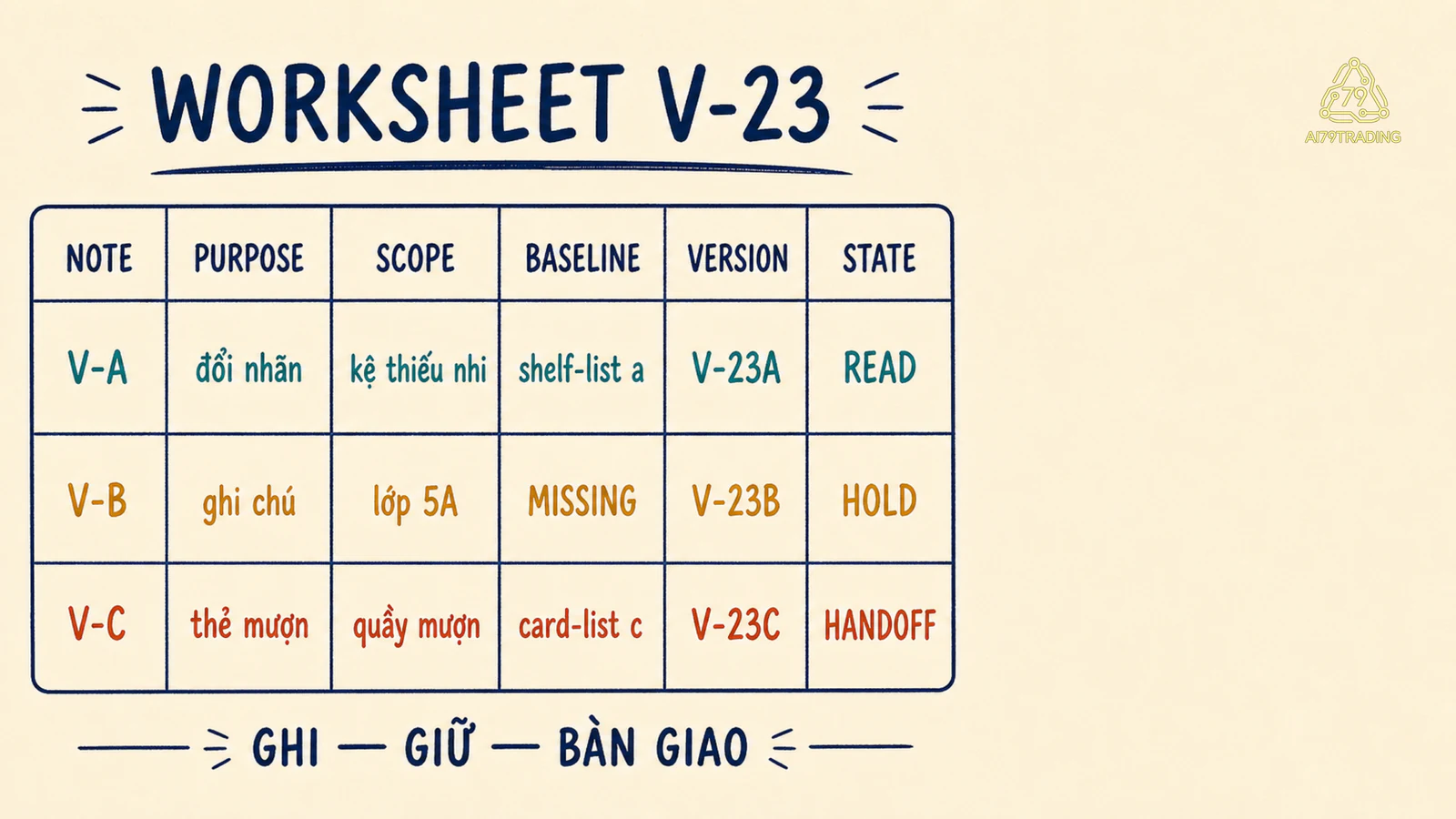 Worksheet V-23 ba hàng có purpose, scope, baseline, version label và state
