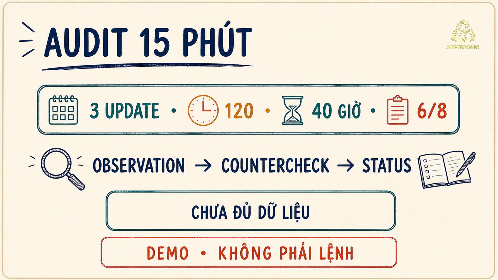 Demo audit các số 3 update 120 40 giờ và 6 trên 8 trước khi ghi trạng thái
