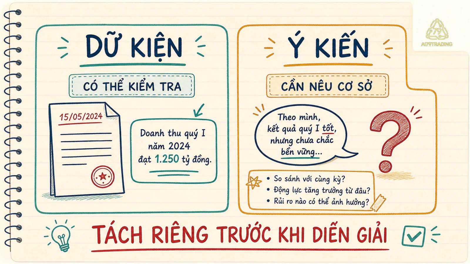 Hai cột phân biệt dữ kiện có thể kiểm tra và ý kiến diễn giải trong một tin