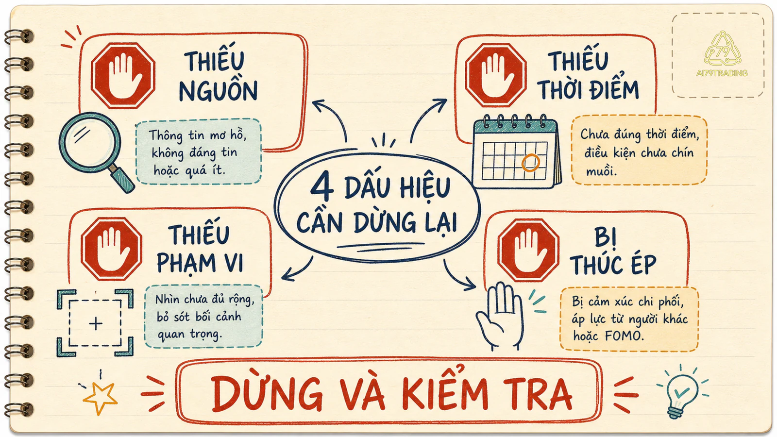 Bốn dấu hiệu dừng để kiểm tra thêm trước khi chia sẻ hoặc kết luận về tin tài chính