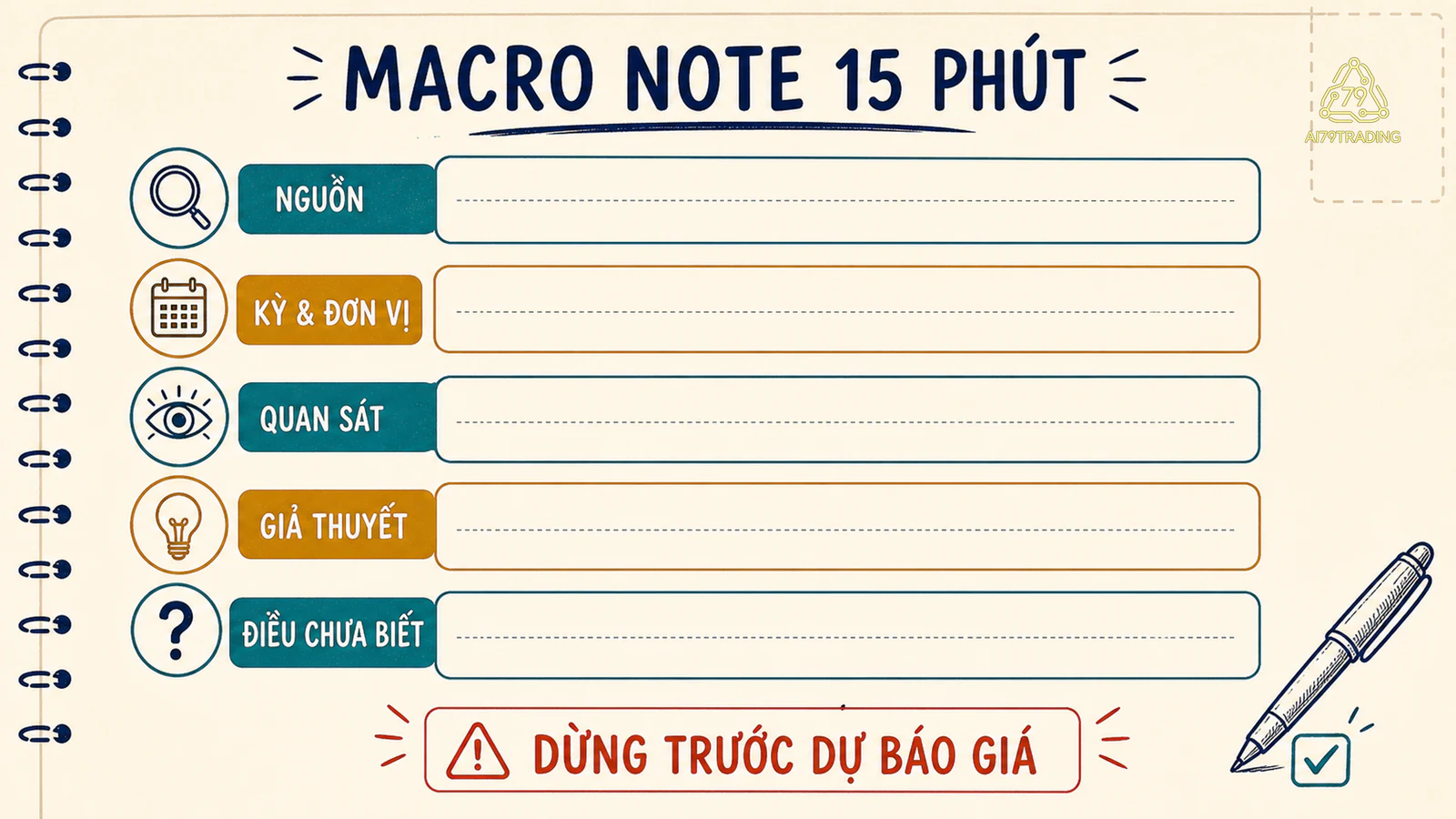 Mẫu macro note 15 phút với nguồn, kỳ, quan sát, giả thuyết và điều chưa biết