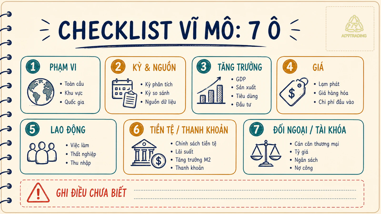 Bảy ô checklist để ghi bối cảnh vĩ mô có nguồn, kỳ và giới hạn