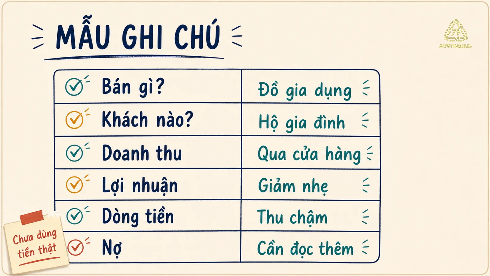 Bảng checklist mẫu sáu hàng để ghi điều đã biết và câu hỏi còn lại về doanh nghiệp