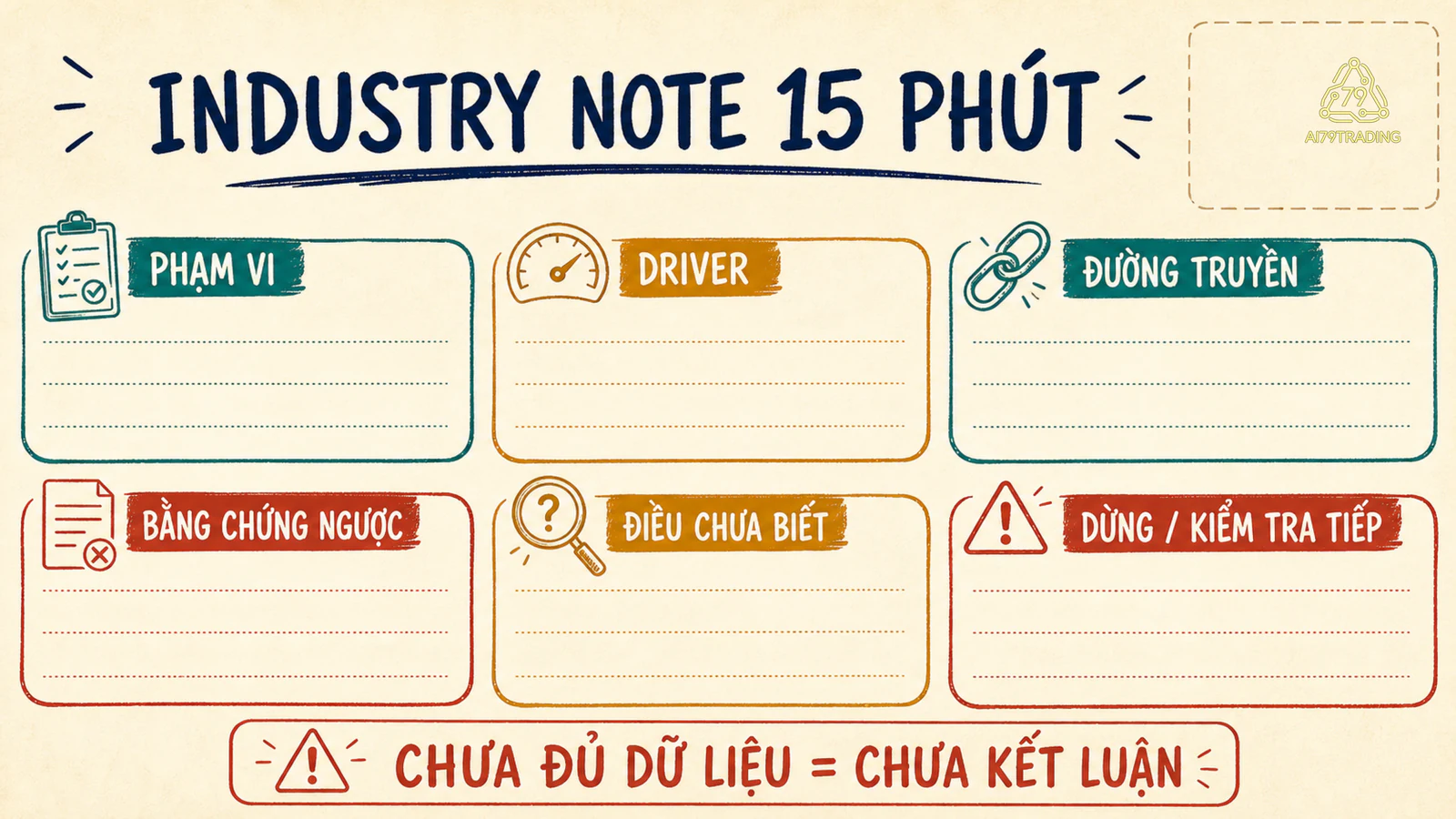 Phiếu Industry Note 15 phút với phạm vi, driver, rủi ro và bằng chứng ngược