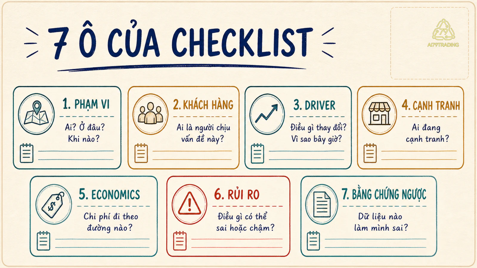 Bảy ô dữ liệu và câu hỏi trong checklist phân tích ngành