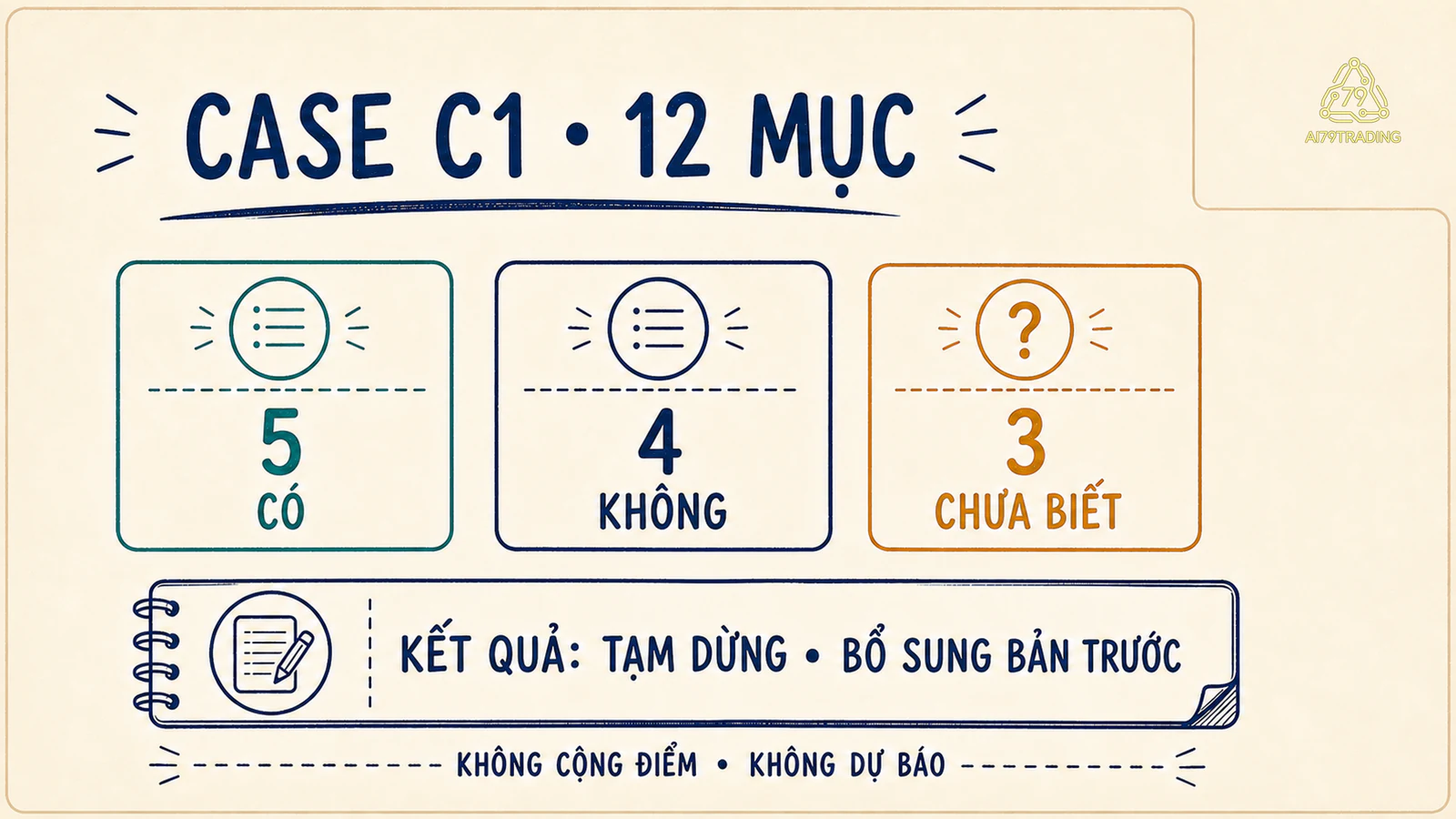 Tổng kiểm tra Case C1 gồm năm Có bốn Không ba Chưa biết và bước tạm dừng