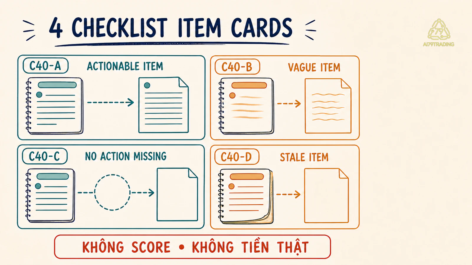 Bốn Checklist Item Card