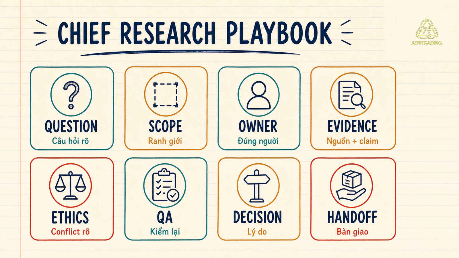 Bản đồ tám ô Chief Research Playbook