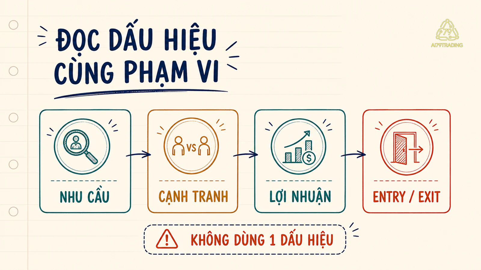 Bản đồ bốn nhóm dấu hiệu của chu kỳ ngành