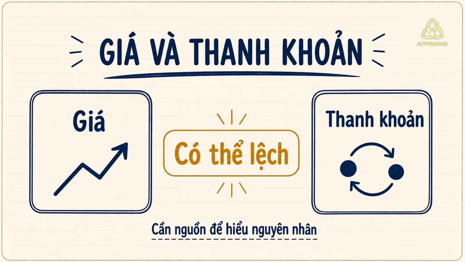 Sơ đồ giá và thanh khoản có thể cùng chiều hoặc lệch nhau trong từng giai đoạn