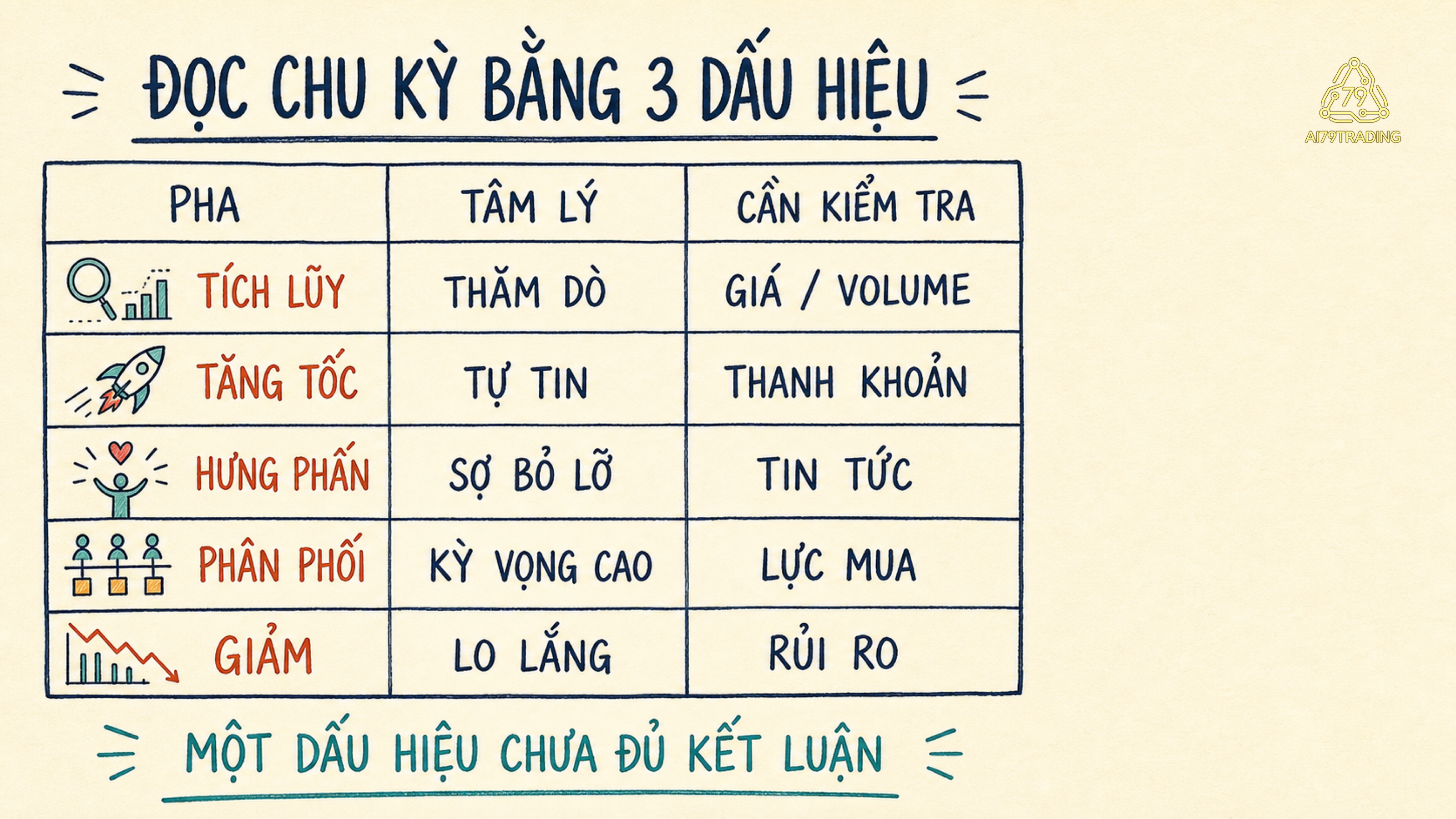 Cơ chế hoạt động của Chu kỳ thị trường Crypto #42