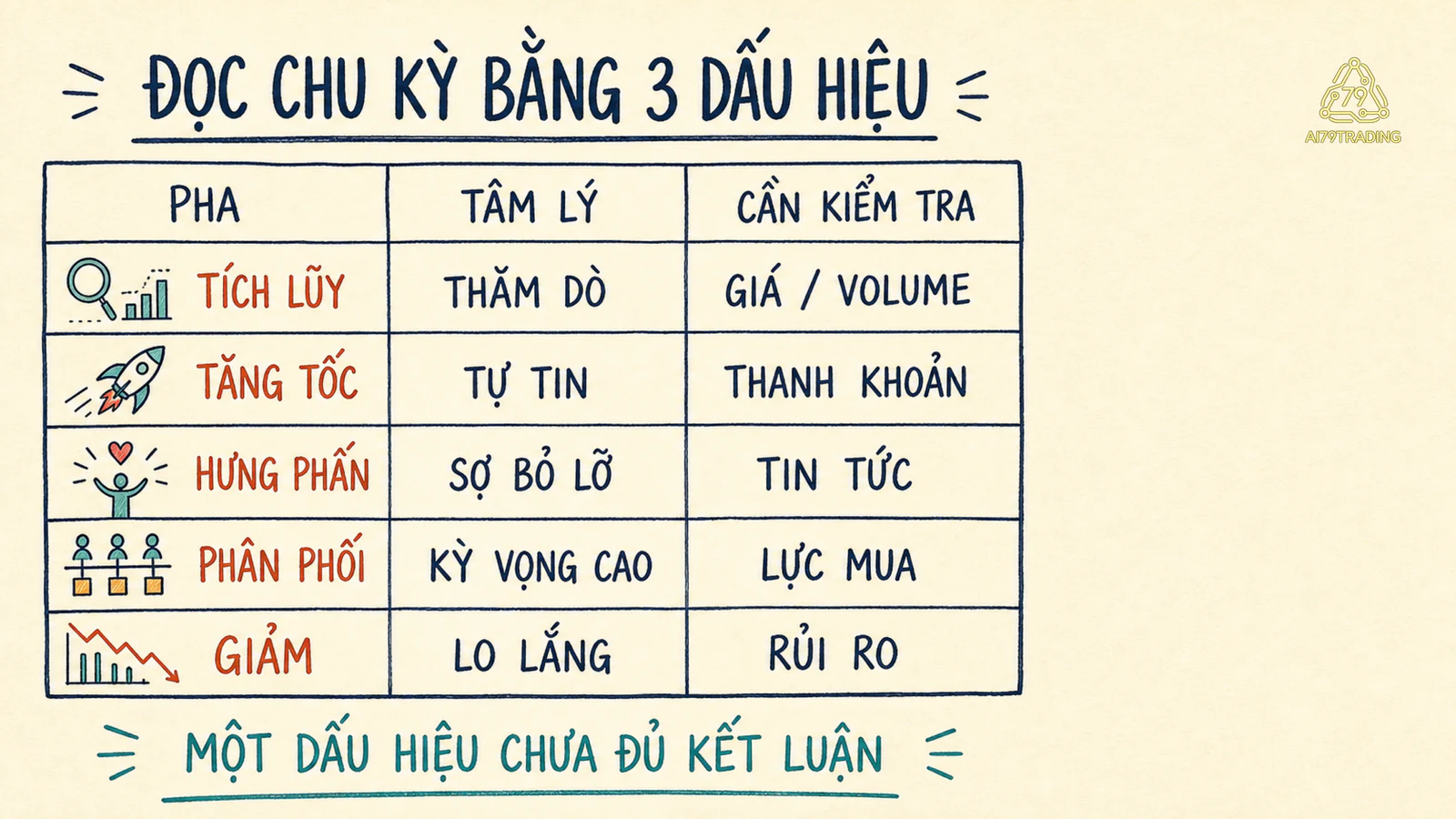 Cơ chế hoạt động của Chu kỳ thị trường Crypto #42