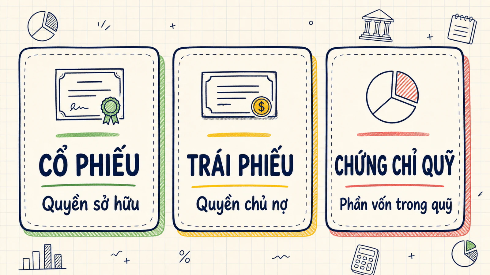 Ba thẻ so sánh quyền tài chính của cổ phiếu, trái phiếu và chứng chỉ quỹ