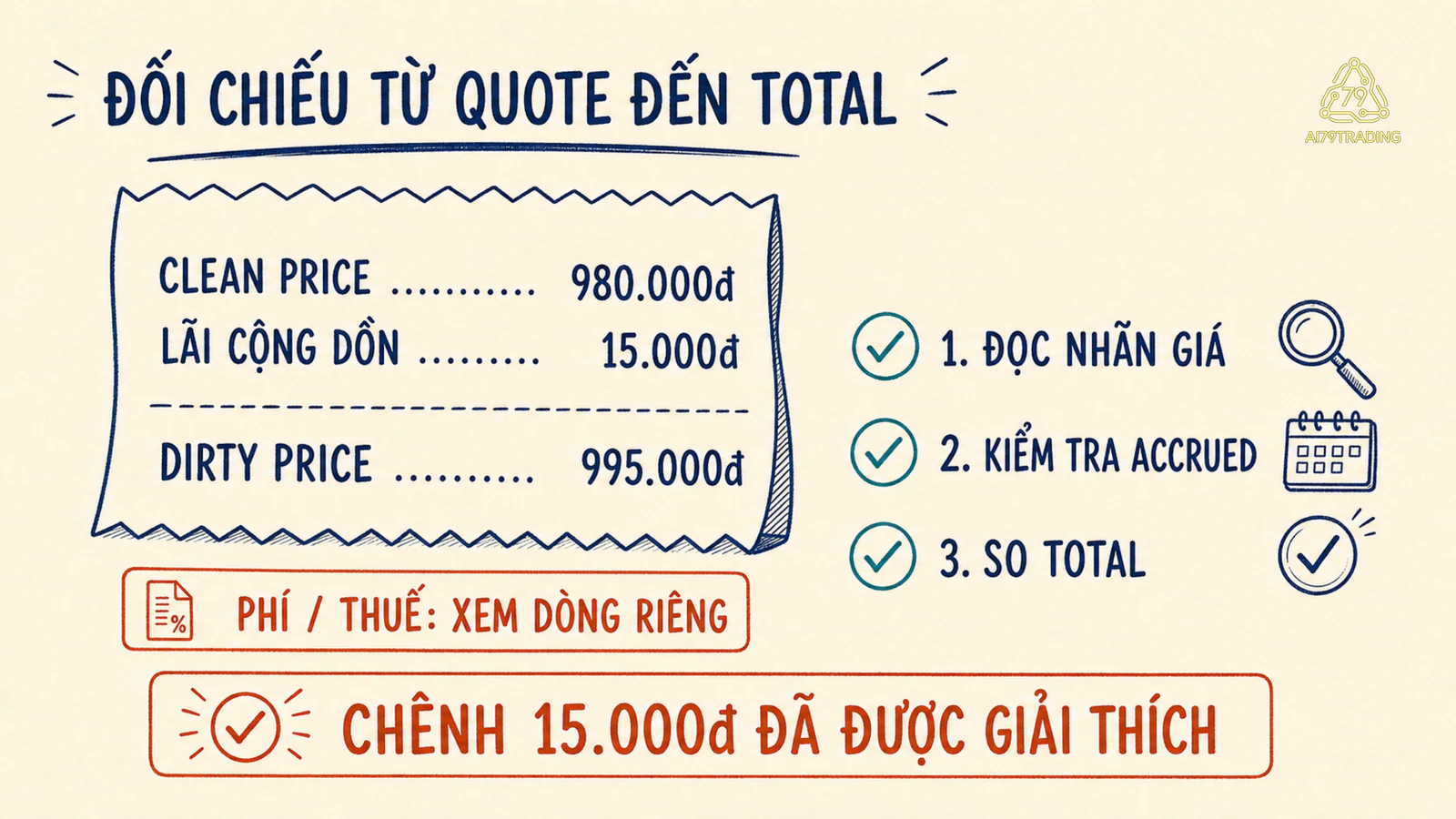 Phiếu đối chiếu clean price, lãi cộng dồn và dirty price