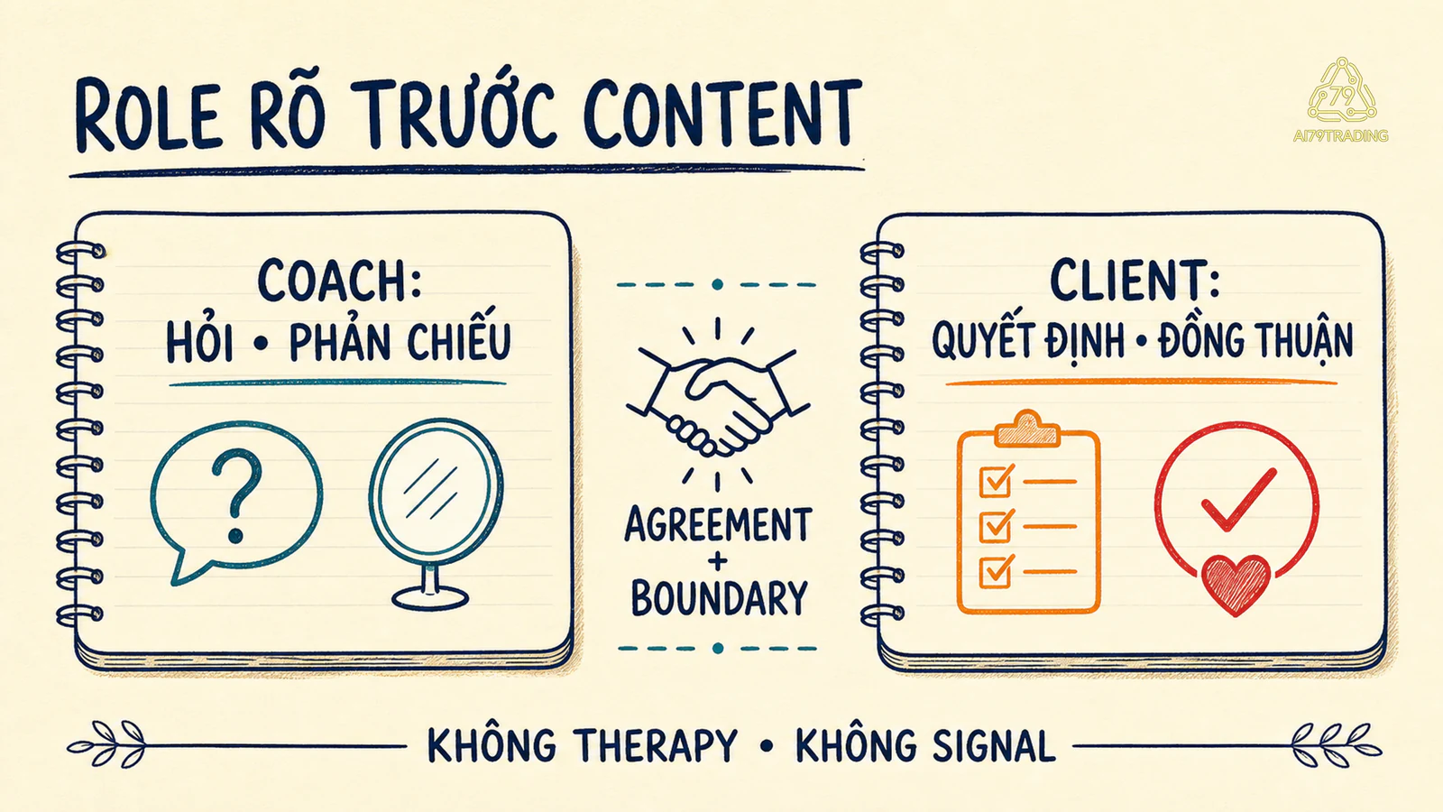 Role và boundary trong coaching