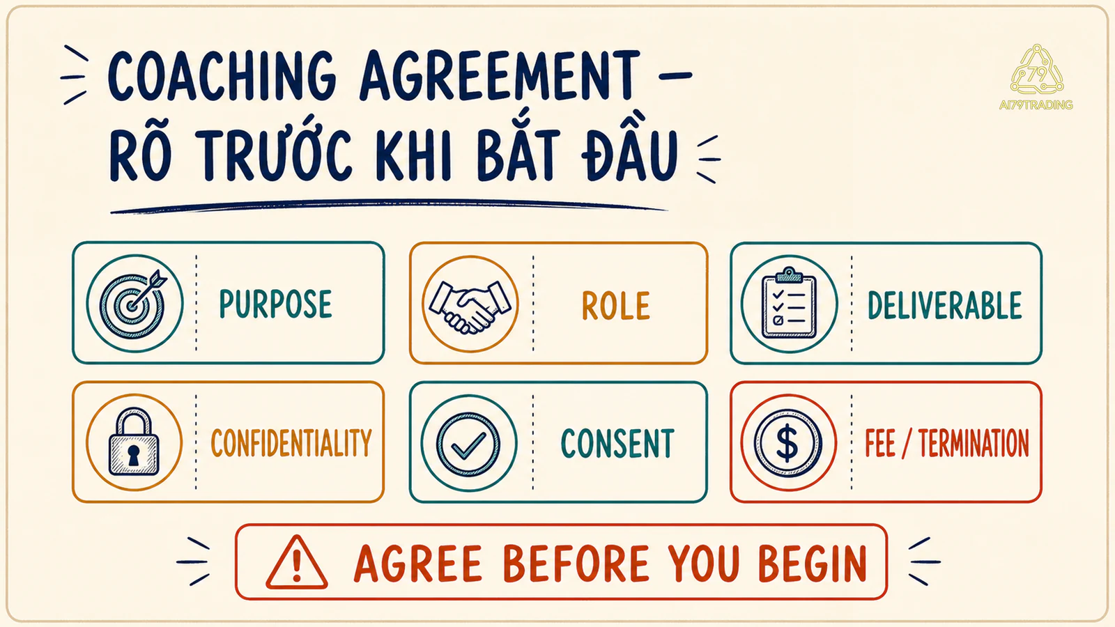 Thẻ coaching agreement về vai trò và dữ liệu