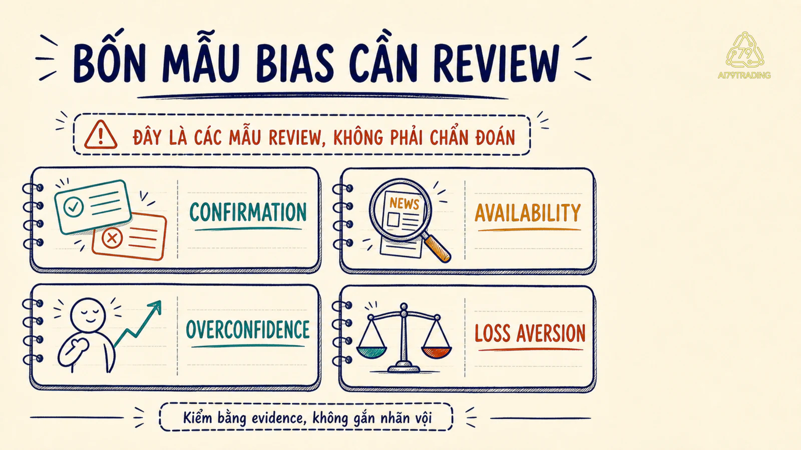 Bốn mẫu cognitive bias thường gặp khi review hành vi trading