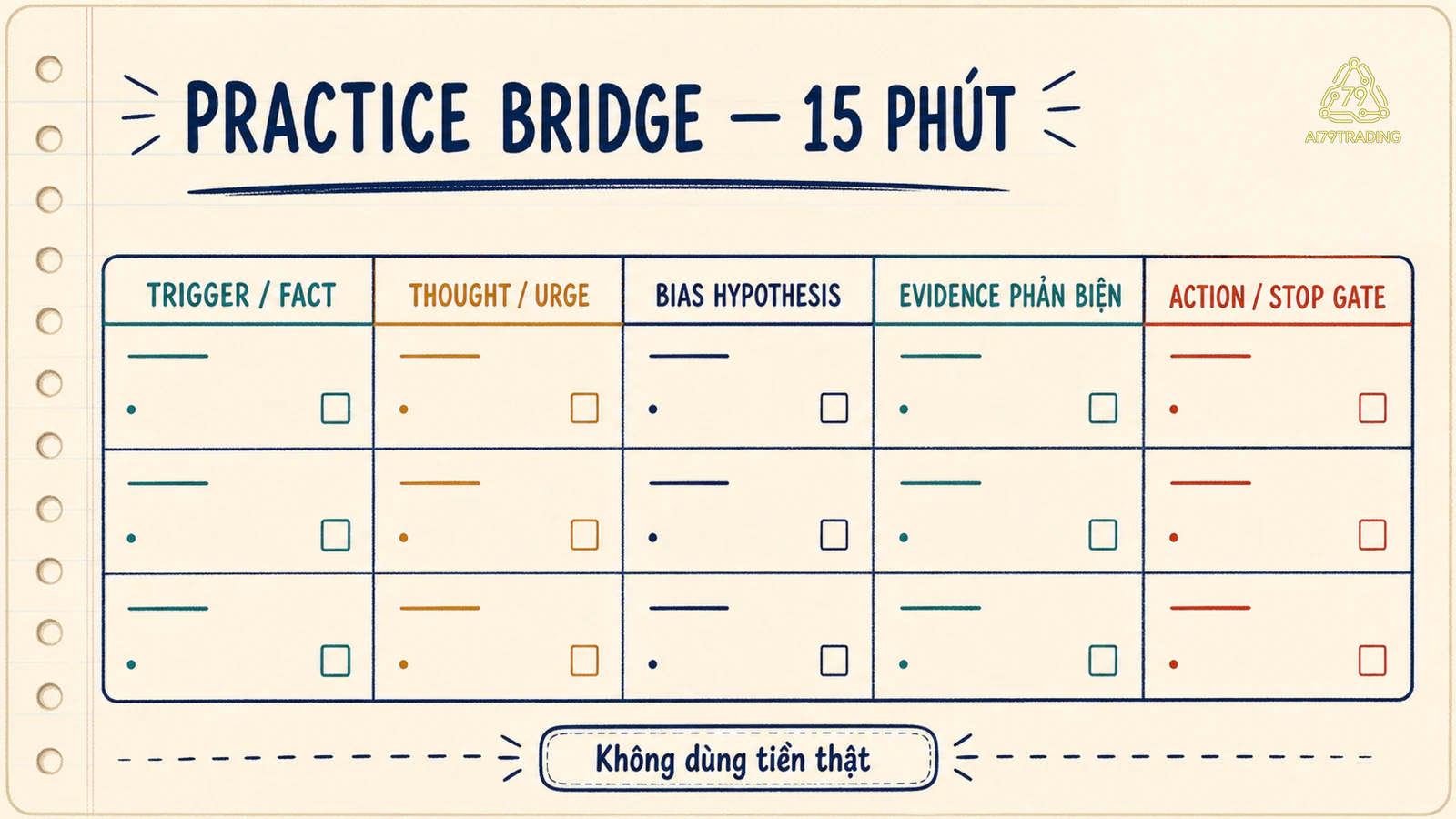 Bảng thực hành ghi trigger thought urge và bias hypothesis