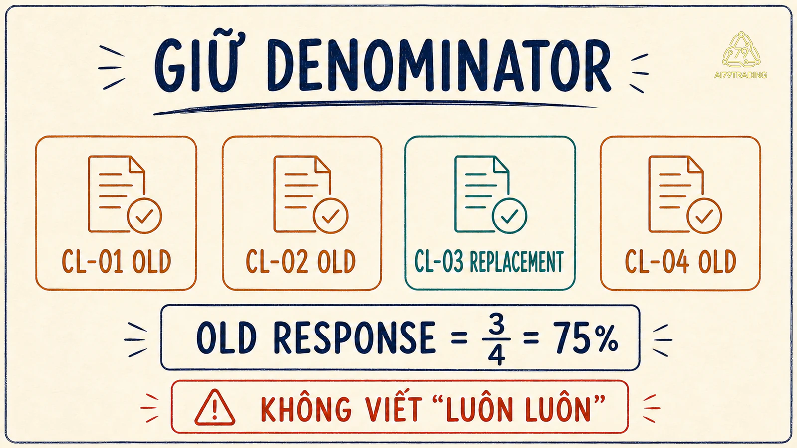 Bốn loop opportunity với ba old response và một replacement