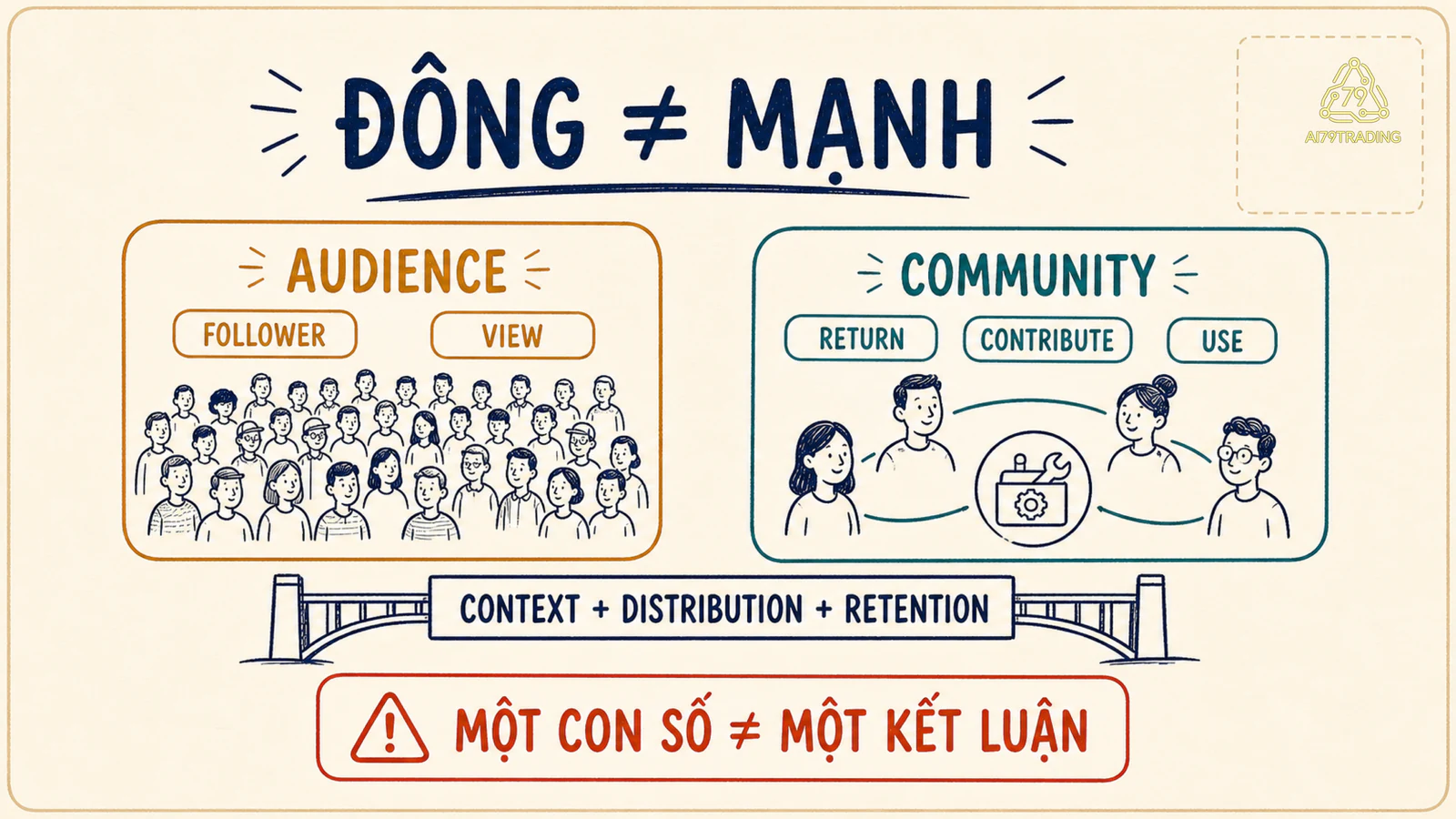 Đám đông theo dõi đông và cộng đồng có hoạt động lặp lại