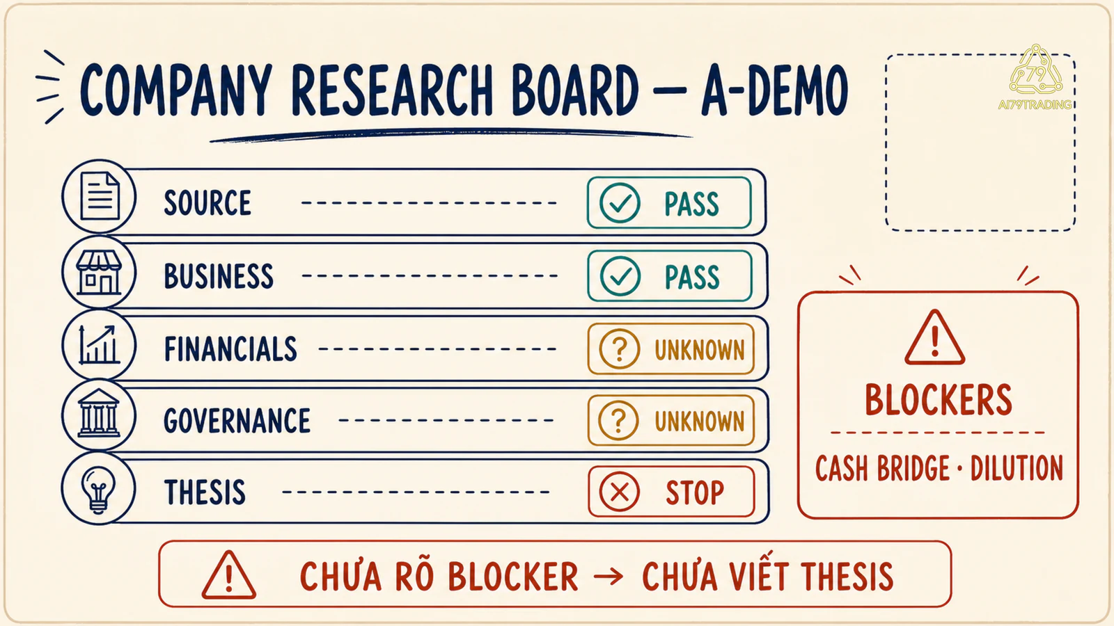 Company Research Board A-demo với cash và dilution là blocker