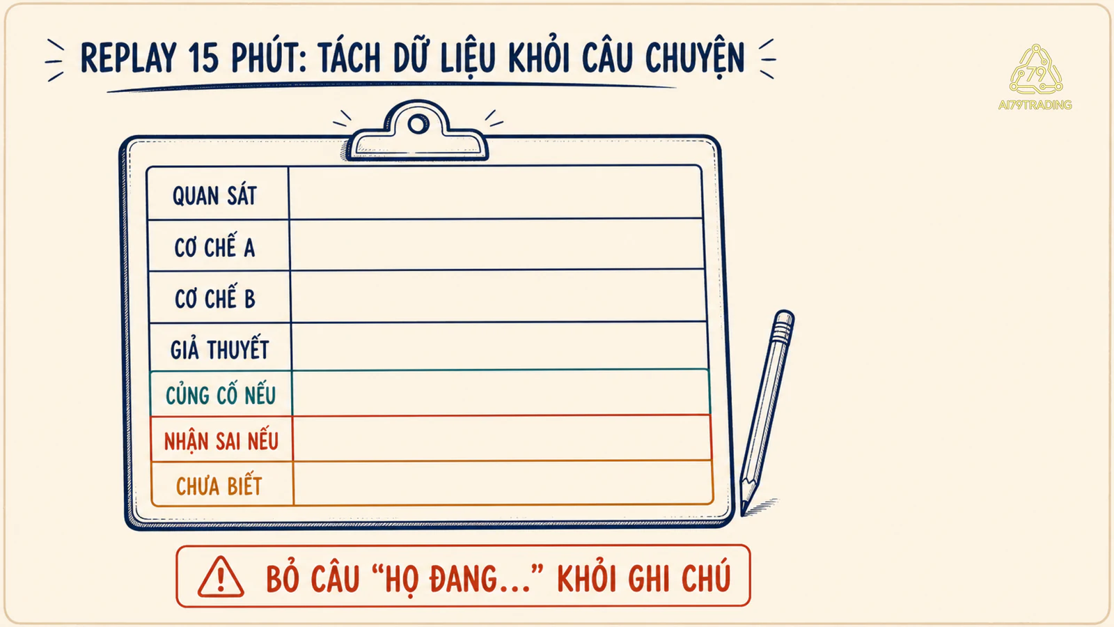 Phiếu replay kiểm tra giả thuyết Smart Money bằng dữ liệu demo