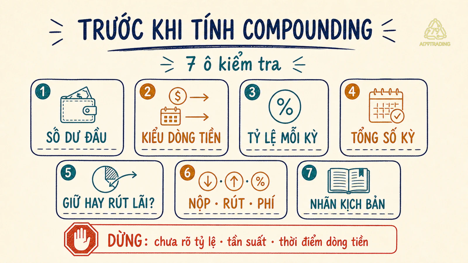 Checklist kiểm tra dữ kiện trước khi tính compounding