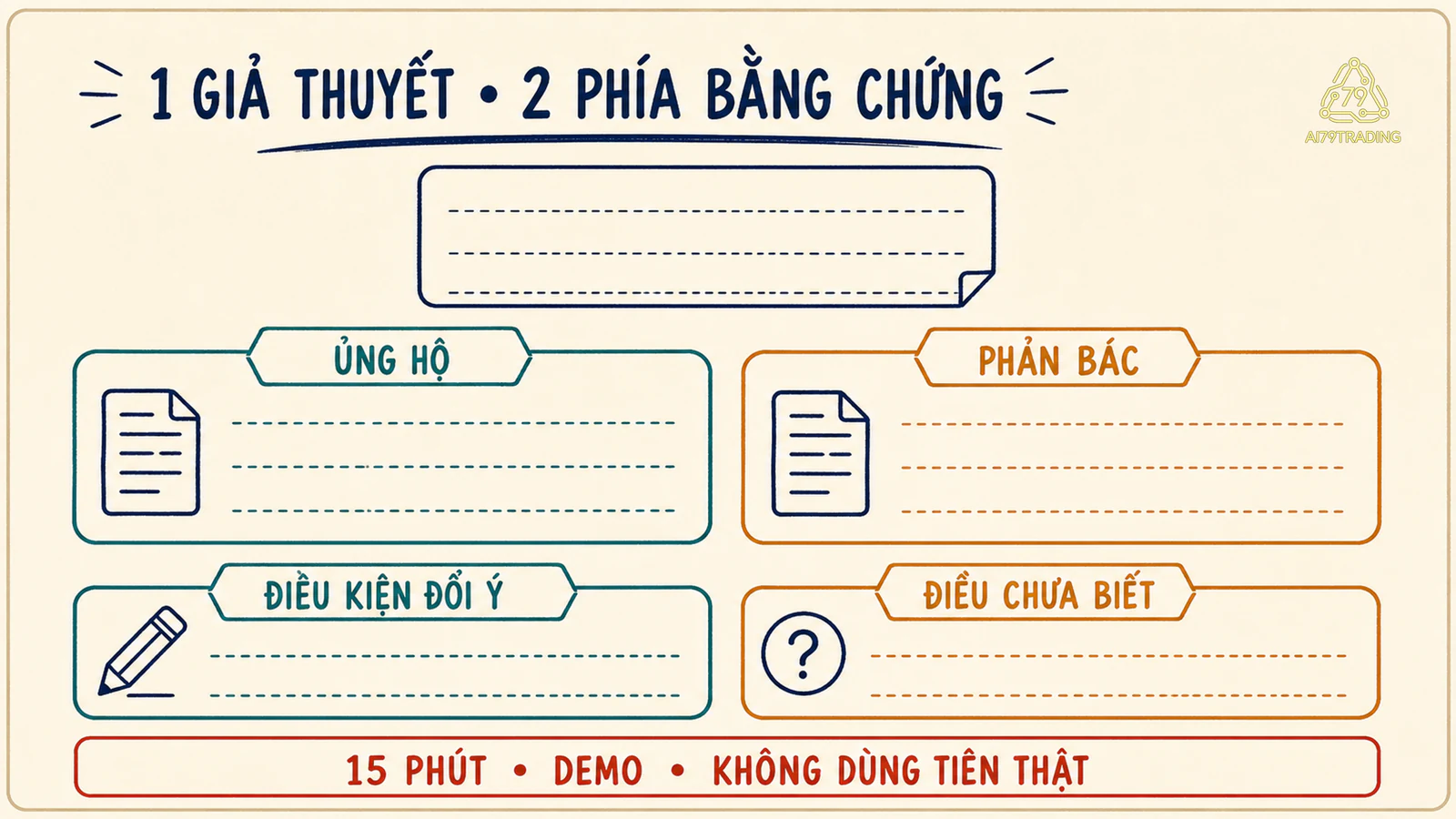 Thẻ bài tập ghi giả thuyết, hai phía bằng chứng, điều kiện đổi ý và điều chưa biết