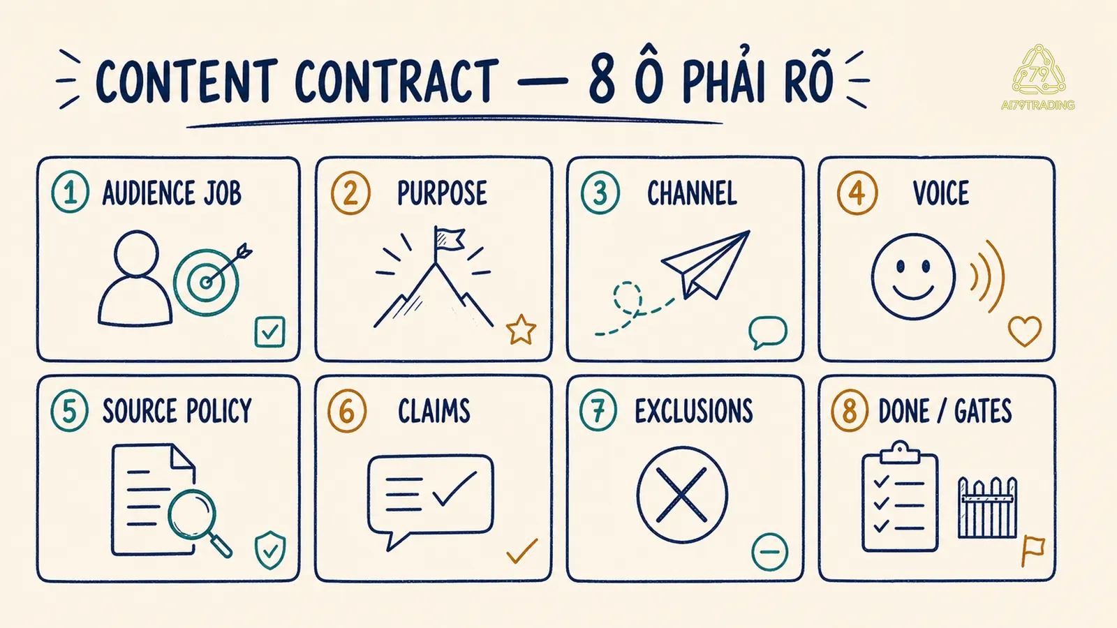 Content Contract Card với tám ô bắt buộc