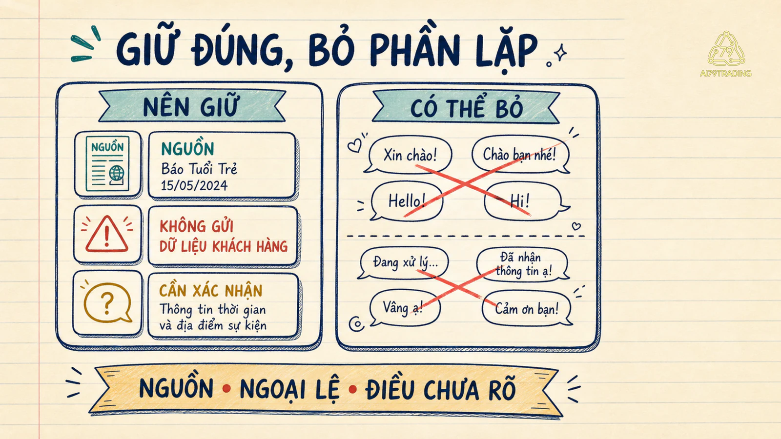 So sánh phần cần giữ như ngoại lệ và nguồn với phần lặp có thể bỏ khi nén context.