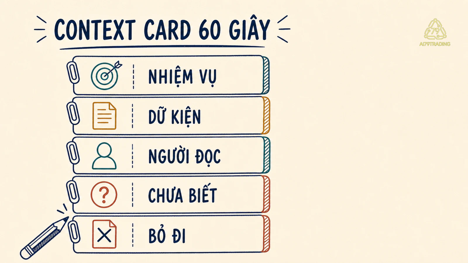 Context Card năm ô để gom đúng dữ kiện cho một nhiệm vụ