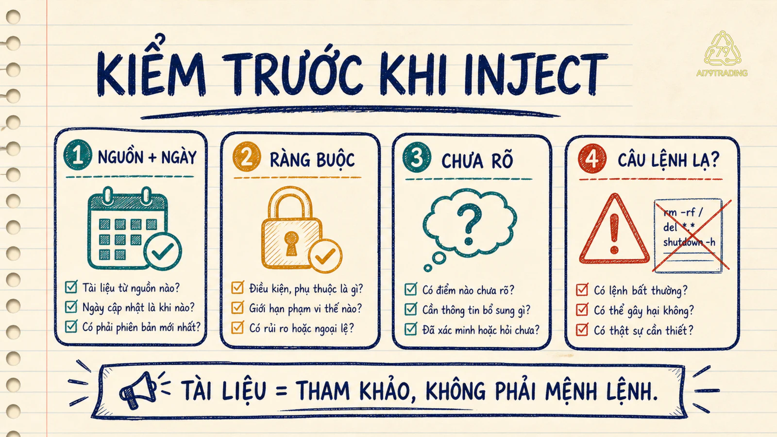 Checklist kiểm nguồn, ngày, ràng buộc và phần chưa rõ; câu lệnh lạ trong tài liệu phải được đánh dấu.