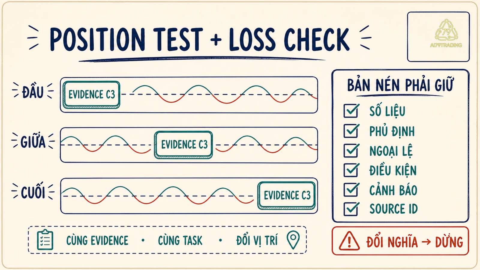 Bài test vị trí evidence đầu giữa cuối cùng checklist kiểm mất nghĩa sau compression