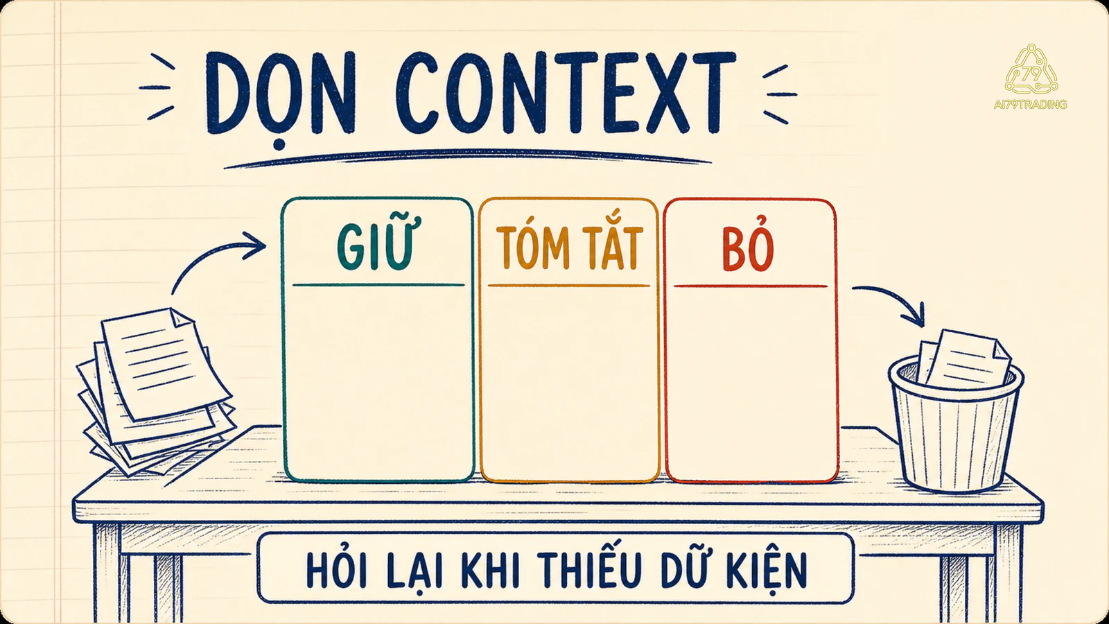 Checklist dọn context cho nhiệm vụ đang làm