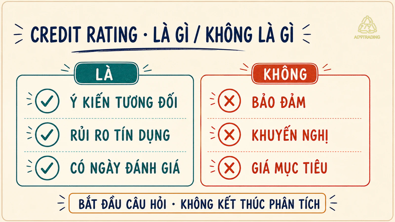 Hai cột cho thấy Credit Rating là ý kiến tương đối có ngày đánh giá, không phải bảo đảm, khuyến nghị hay giá mục tiêu