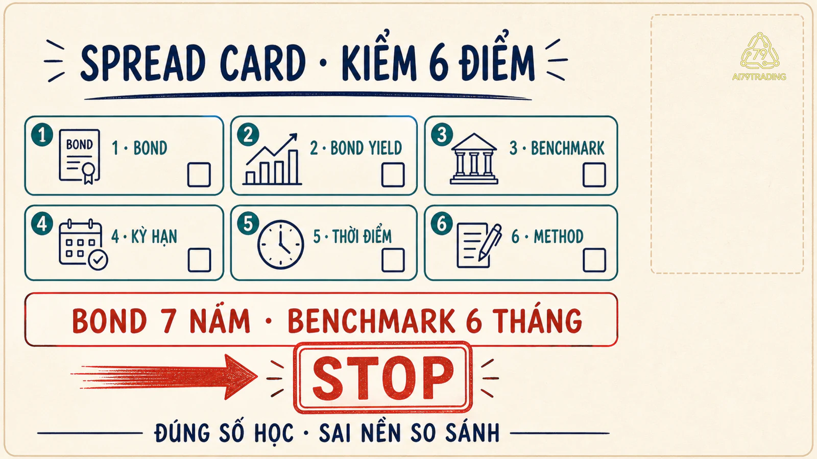 Spread Card kiểm tra bond, yield, benchmark, kỳ hạn, thời điểm và phương pháp với cảnh báo kỳ hạn 7 năm so 6 tháng phải dừng