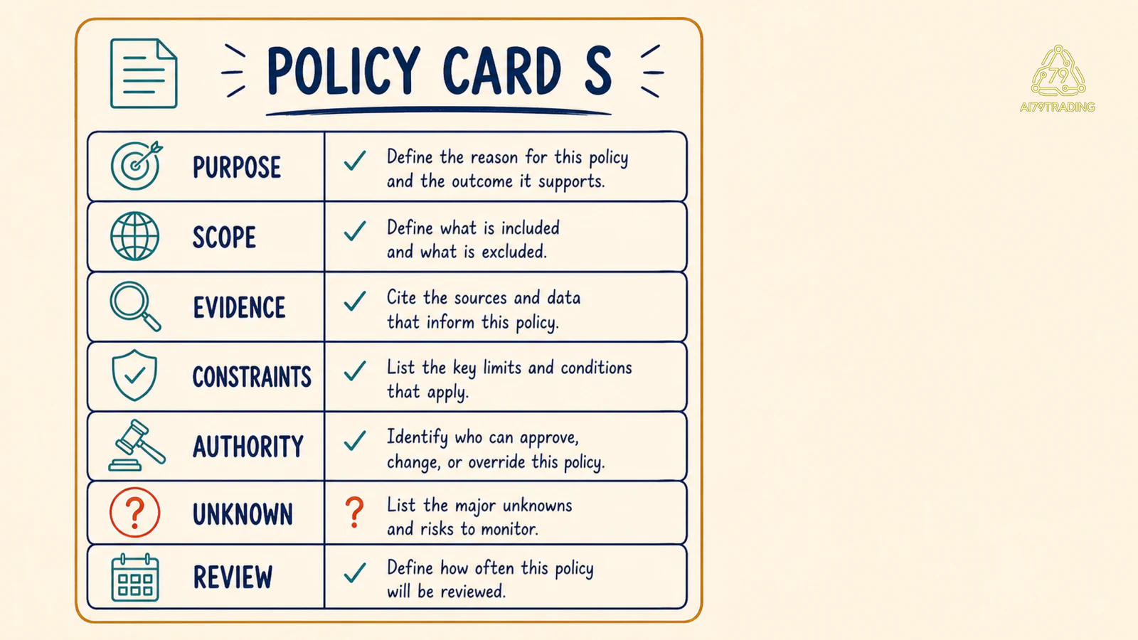 Policy Card S mô phỏng với purpose scope evidence constraints authority và review