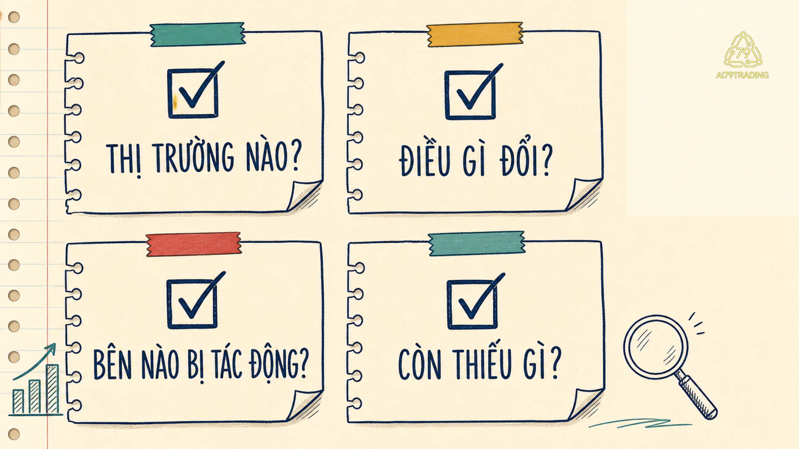 Phiếu bốn câu hỏi về thị trường, thay đổi, bên tác động và điều chưa biết