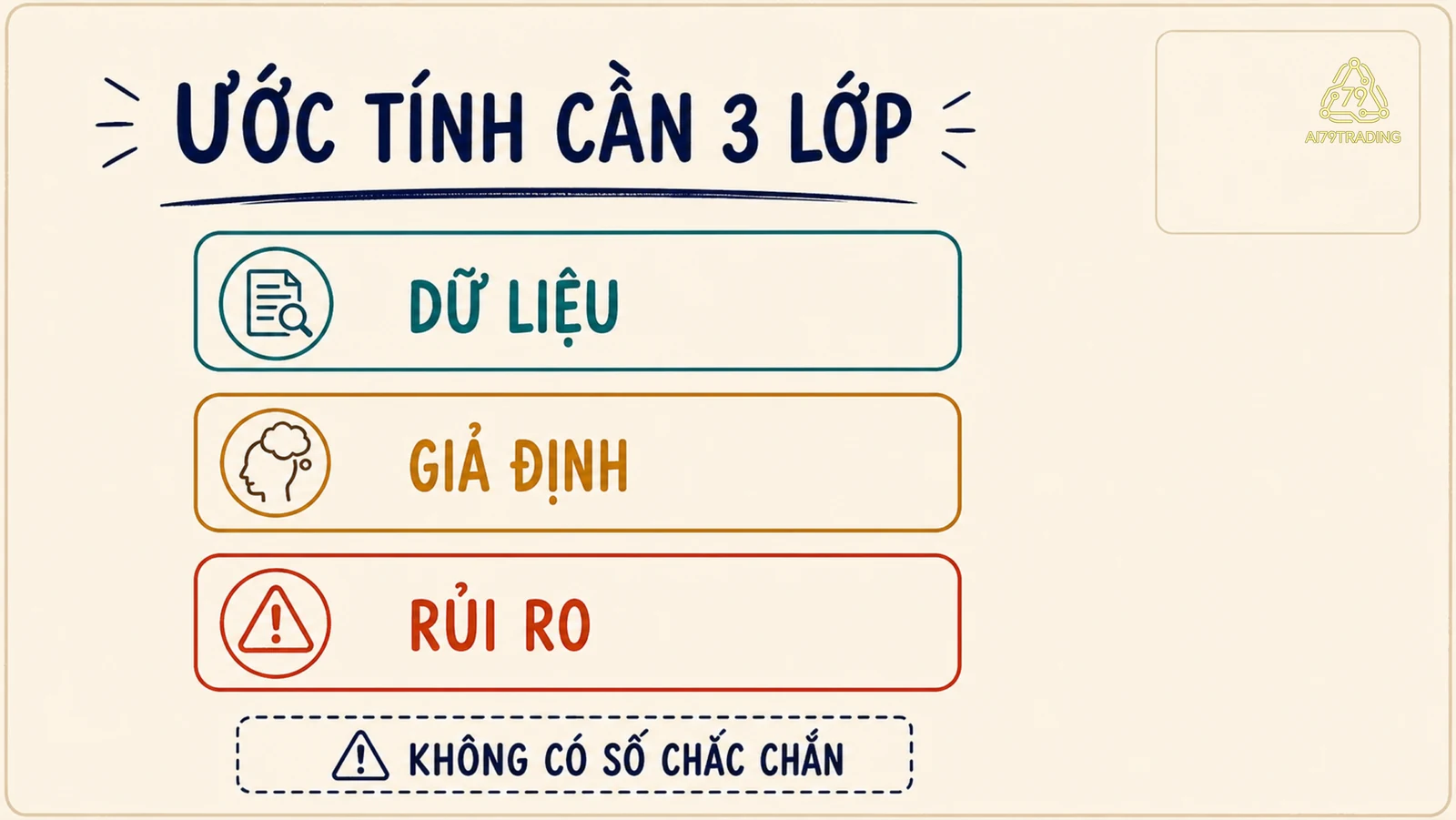 Ba lớp dữ liệu, giả định và rủi ro tạo nên giá trị ước tính