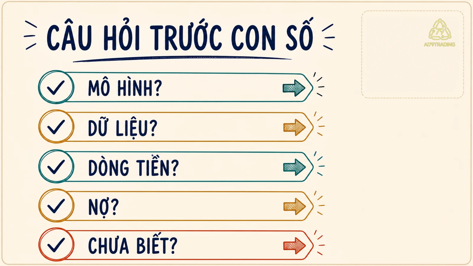 Checklist đặt câu hỏi về mô hình kinh doanh, dữ liệu, giả định, nợ và rủi ro