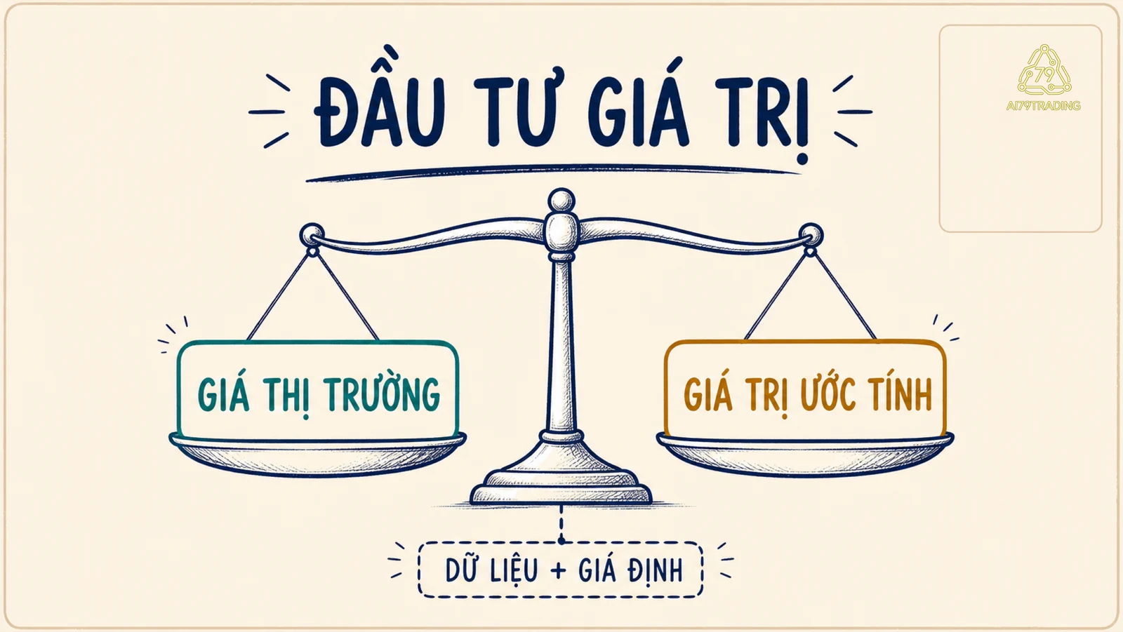 Cân so sánh giá thị trường với giá trị ước tính và các giả định