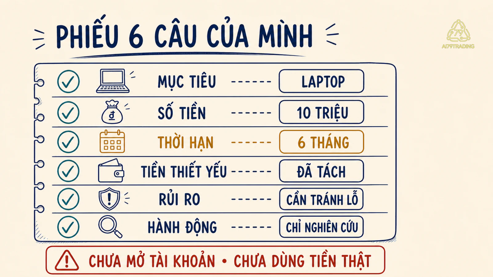 Phiếu sáu câu của Minh với mục tiêu mua laptop sau 6 tháng, tiền thiết yếu đã tách và quyết định chỉ nghiên cứu tiếp
