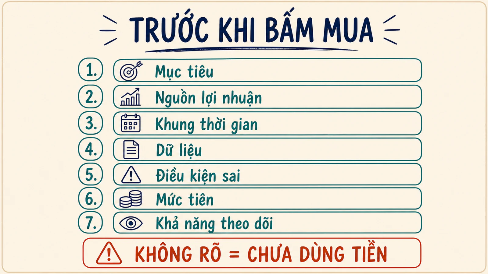 Thẻ bảy câu kiểm tra mục tiêu, nguồn lợi nhuận, thời gian, dữ liệu, điều kiện sai, mức tiền và khả năng theo dõi trước khi dùng tiền