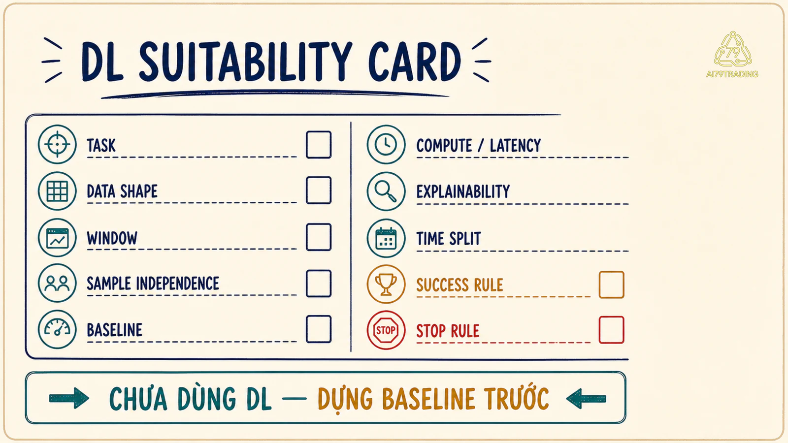 Chín trường của DL Suitability Card trước khi thử mạng sâu